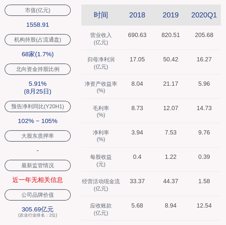 董事长|新希望：增持计划到期 新希望集团累计增持200万股