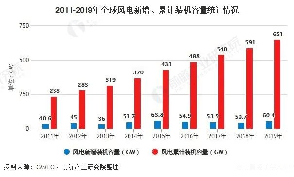2019年世界各国gdp排名印度排第几(3)