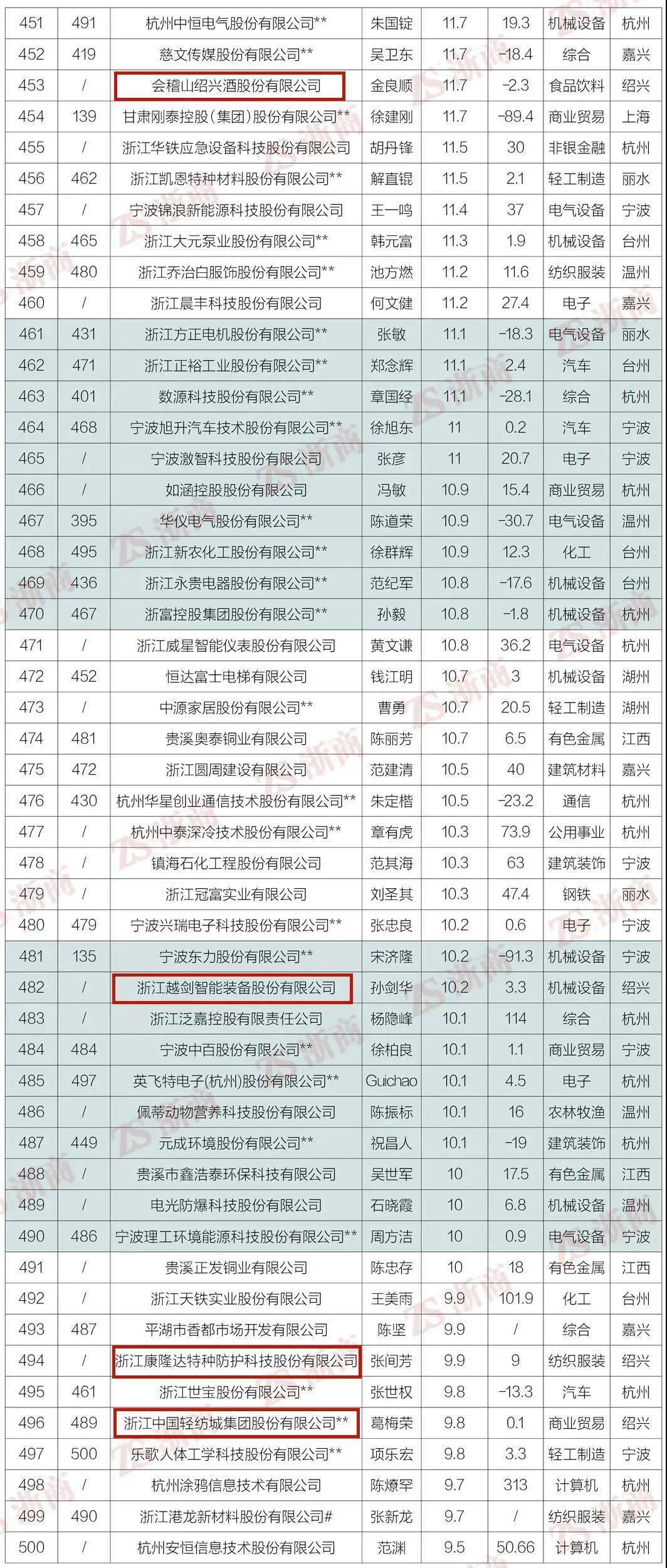 中国2020省份gdp排名_2019中国gdp排名省份(3)