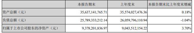 创业|第一创业上半年净利翻倍IPO完成1单 股价连跌两天