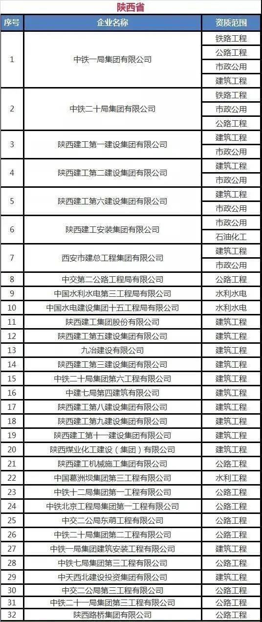 建筑单位排名_基建单位中国排名