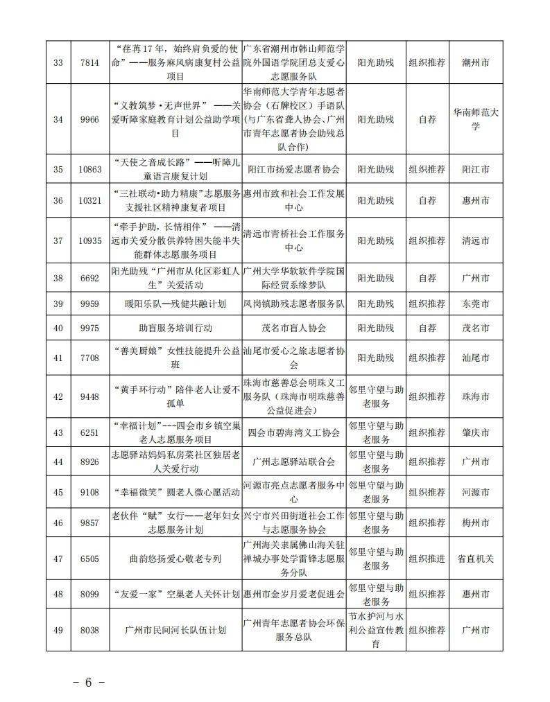 苗族人口有多少2020_松桃苗族自治县供排水有限责任公司2020年公开招聘12名工作(2)