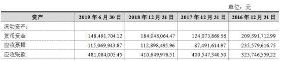 净利|五洲特纸扣非净利连下滑 流动负债高资金拆借被套利