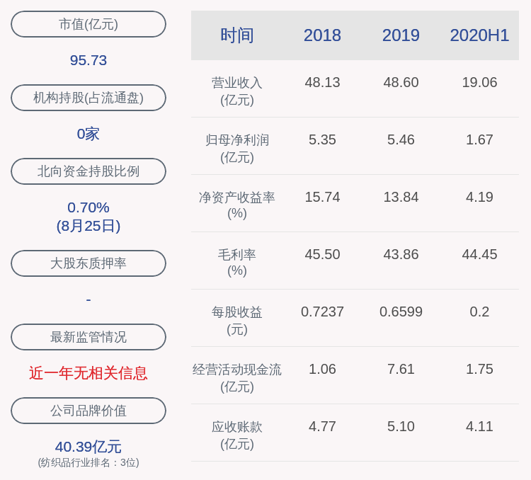 同比|下滑！罗莱生活：2020年半年度净利润约1.67亿元，同比下降19.34%