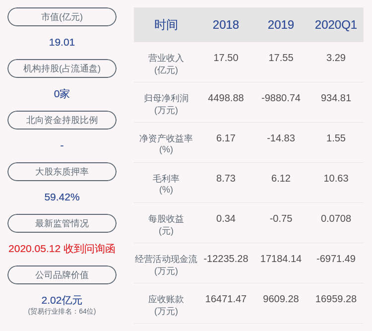 中国|上海雅仕：2020年半年度净利润约2654万元，同比增加49.44%