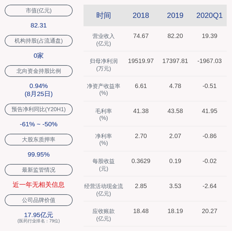 公司|东北制药：东北制药集团计划减持不超过700万股