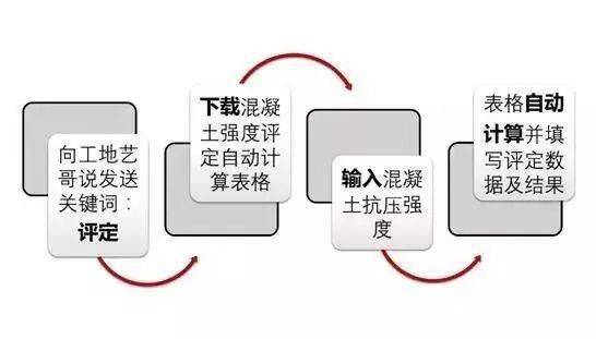 混凝土为什么叫“砼”?80%的工程人不知道来历!