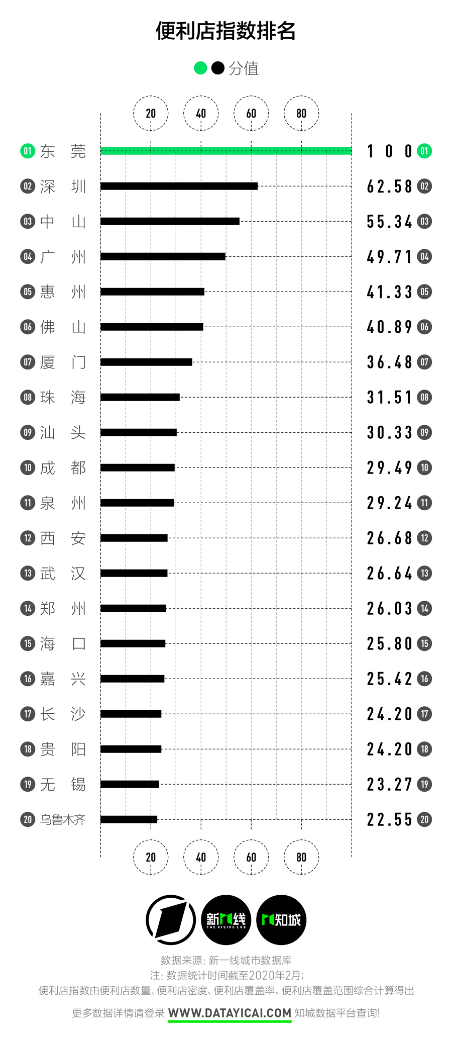排名|去年一年，为什么全国关了15万家便利店？