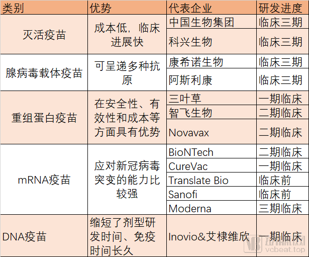 国产新冠疫苗预计年底上市，接种前量产最大阻碍是什么？_全球