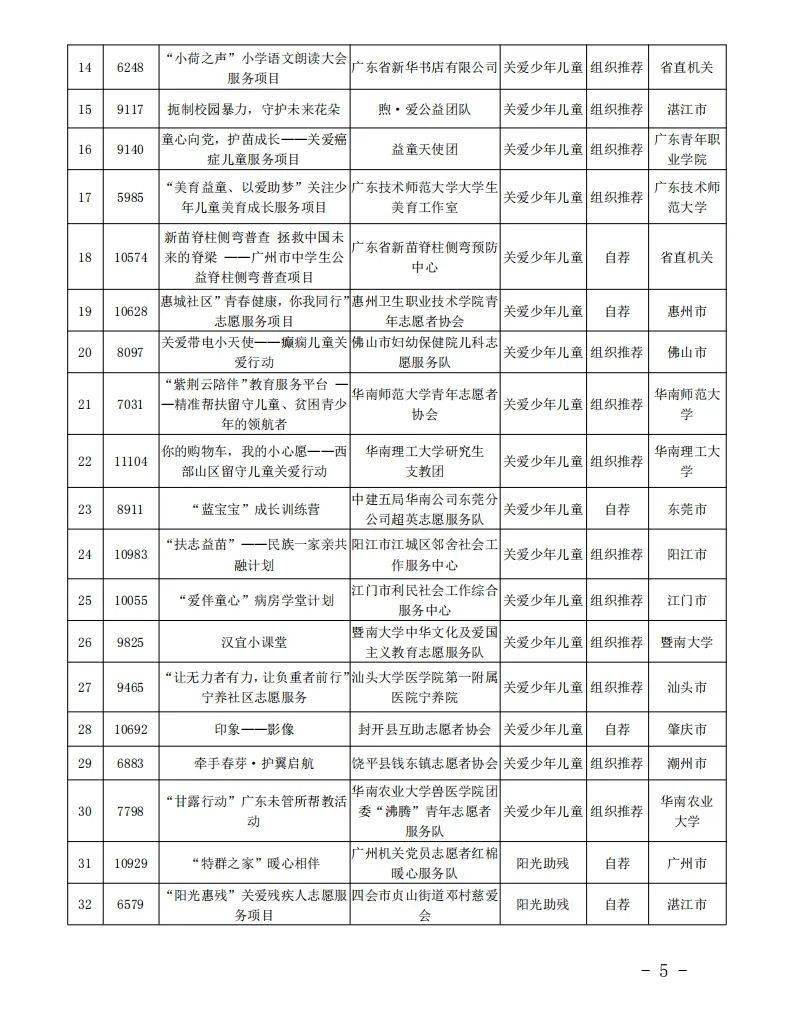 苗族人口有多少2020_松桃苗族自治县供排水有限责任公司2020年公开招聘12名工作(2)