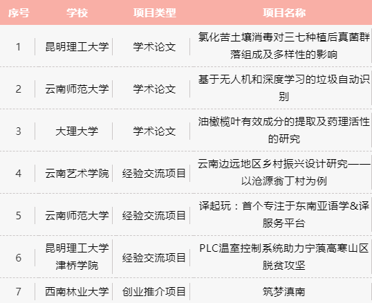 bf8502c3f9f44d9486723c7186579e91.png
