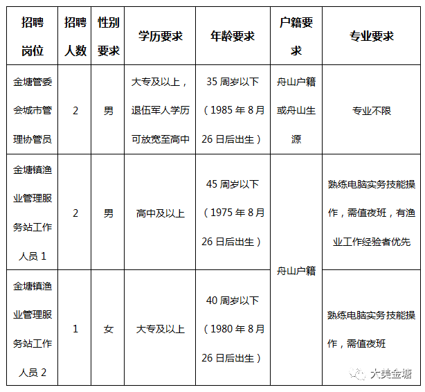 人口协管员工作日志_海关协管员工作服图片