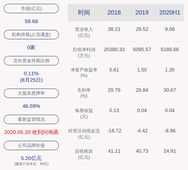daoda|下滑！蒙草生态：2020年半年度净利润约6189万元，同比下降25.47%