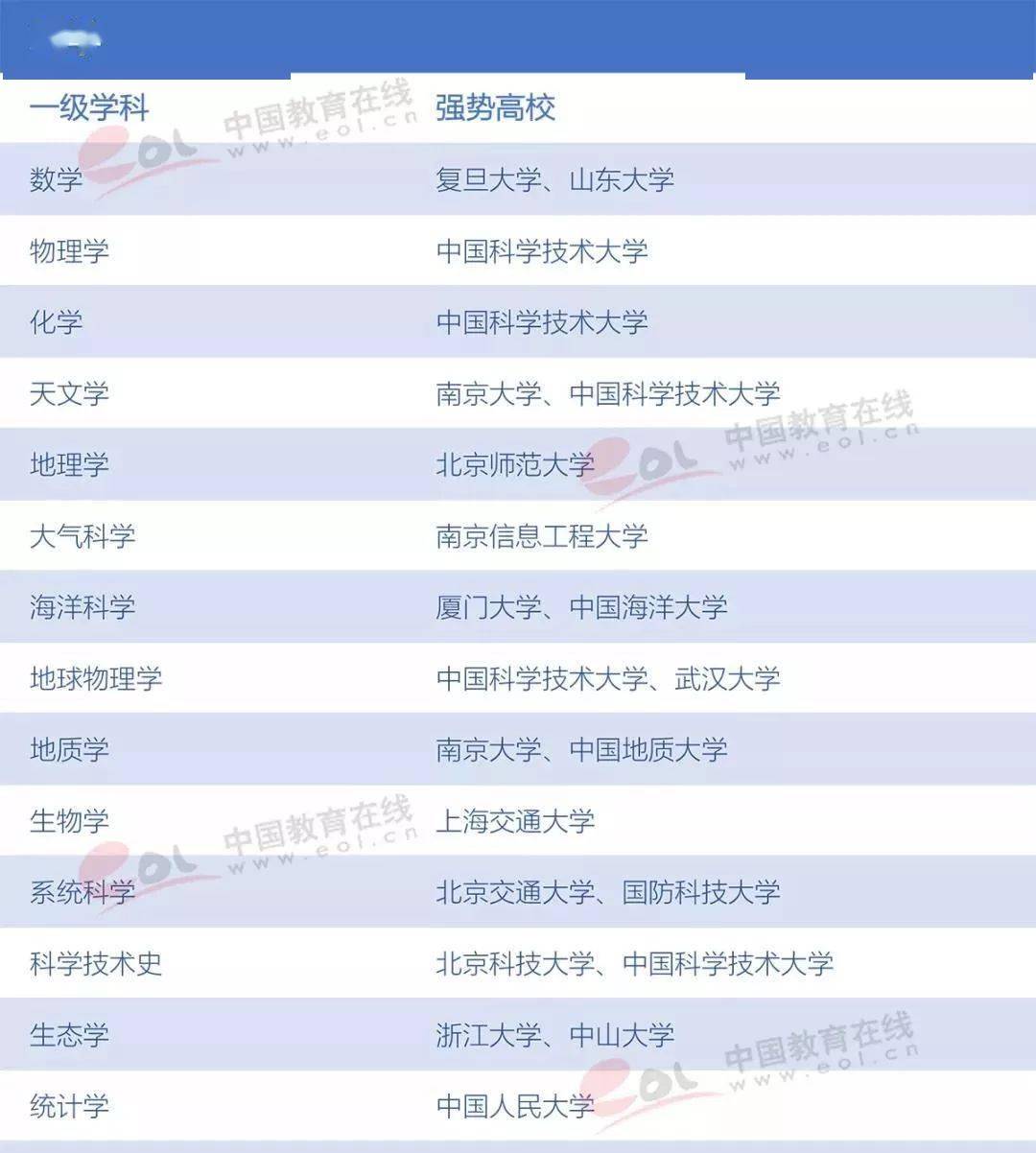 选择了|后来都选择了谁？那些放弃清华北大的学霸
