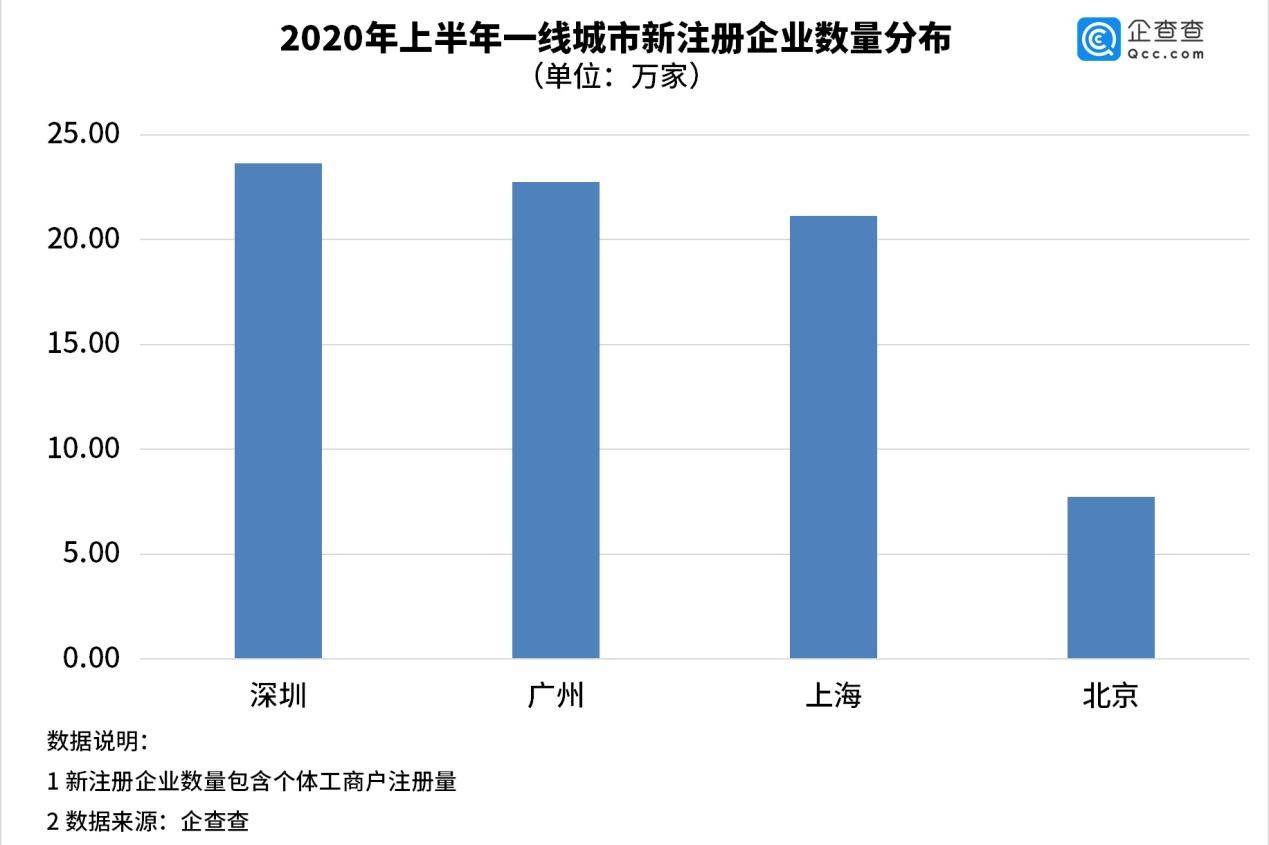 深圳40年GDP增长(3)