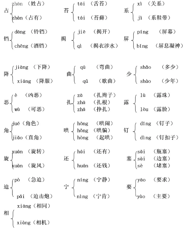 统编版四年级(上)全册多音字,可下载打印_手机搜狐网