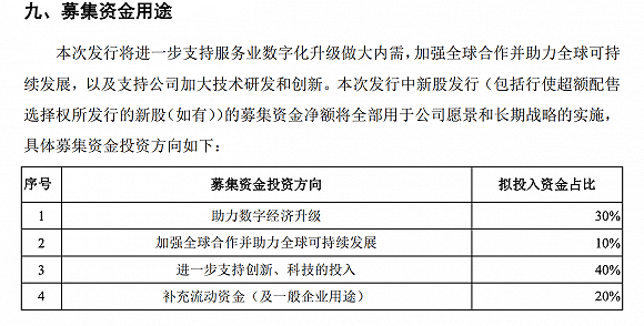 蚂蚁|上市募资额40%将投向技术，蚂蚁努力成为真正的科技公司