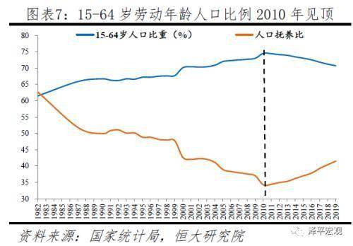 任泽平称应全面放开鼓励生育让更多的人想生敢生