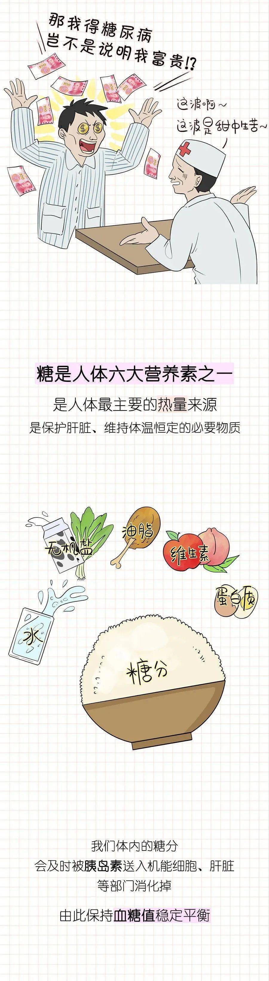 血糖值|一图读懂如何在家测血糖