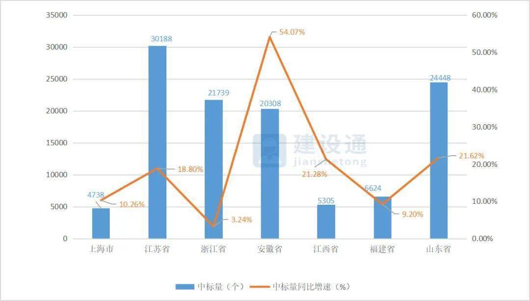 2020年河南gdp最终数据_上海2020年GDP数据出炉,为什么说 最后一季 是扭转形势的关键(3)