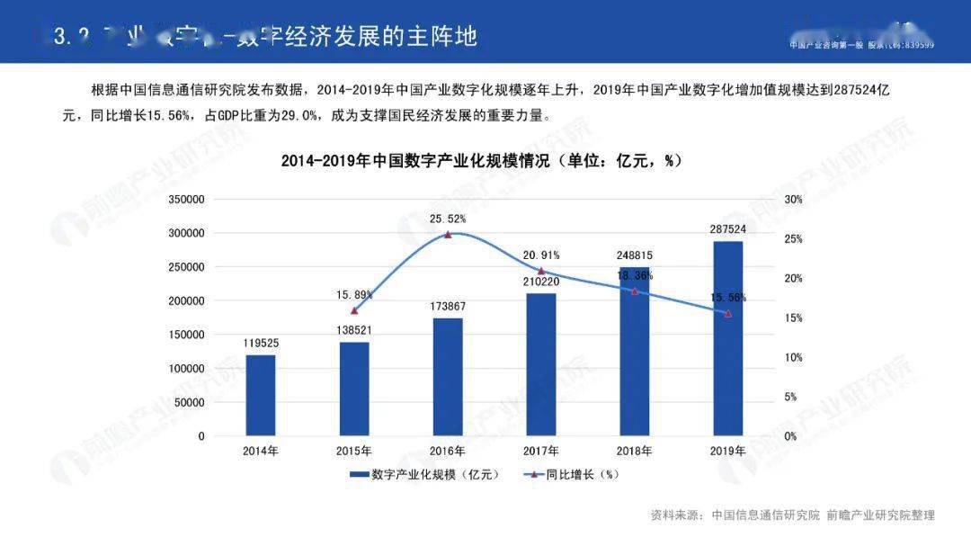 2020年我国数字经济总量_我国数字经济总量