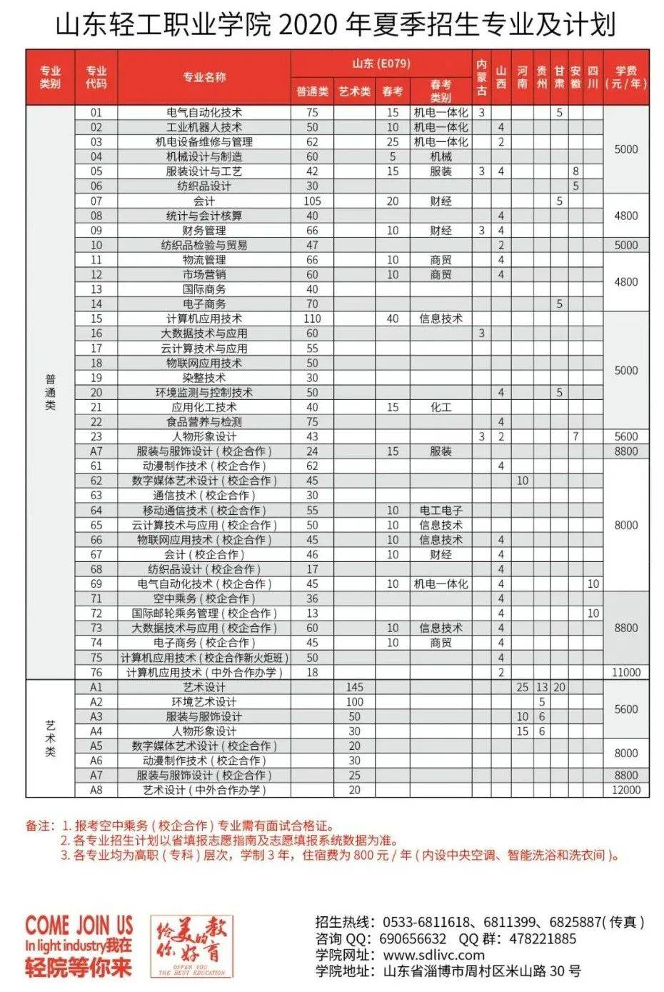 数字化智慧校园丨山东轻工职业学院志愿填报指南来了!