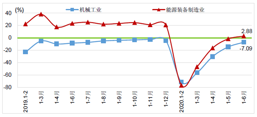 2020gdp上半年各行业_2020年上半年31省gdp