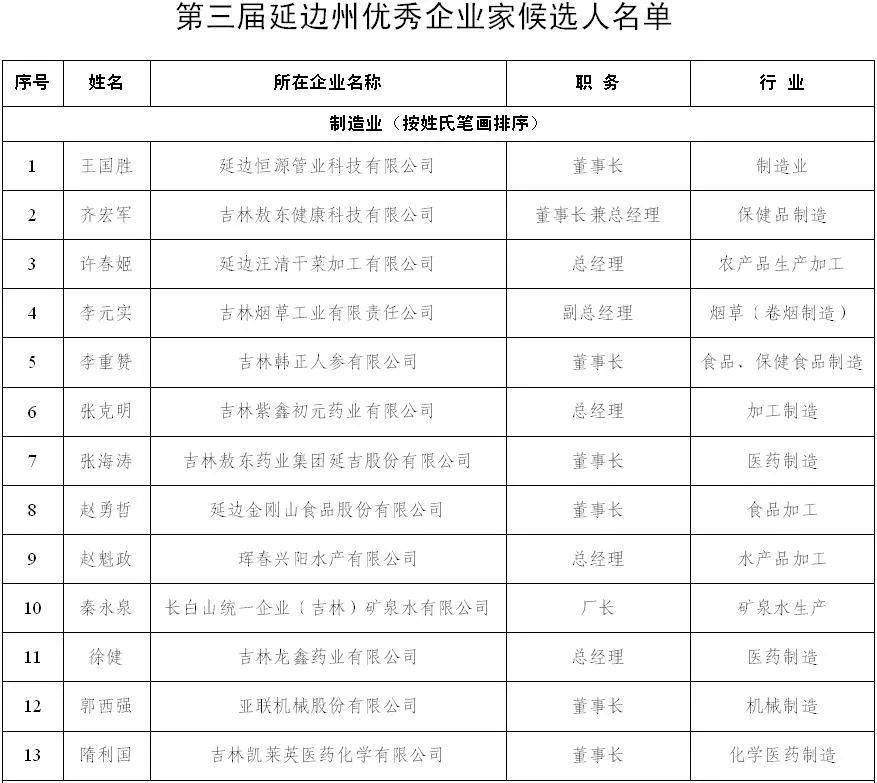 民族人口排名百分数_我国人口的百分数(3)