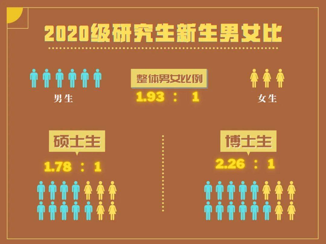 新生|清华开学典礼上热搜！最小博士新生仅18岁