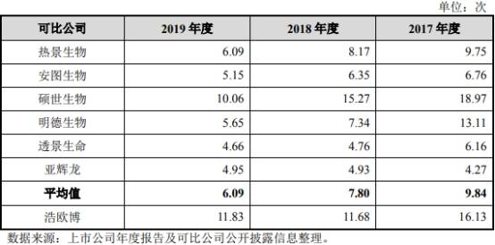 公司|浩欧博近4年净利增速为营收10倍 实控人母子3人3国籍