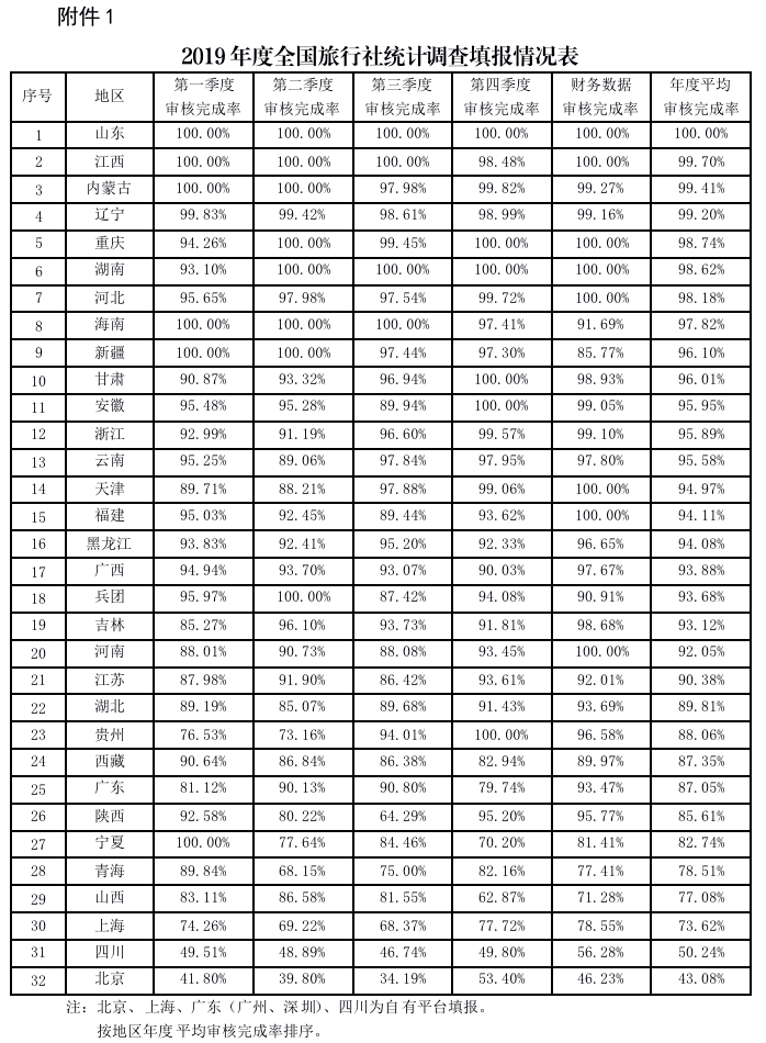 广东旅行社排名_广东瓷砖排名(3)