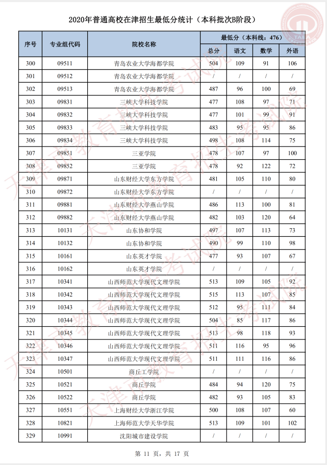 志愿|明天开始填报征询志愿!我市普通类本科批次B阶段录取基本结束