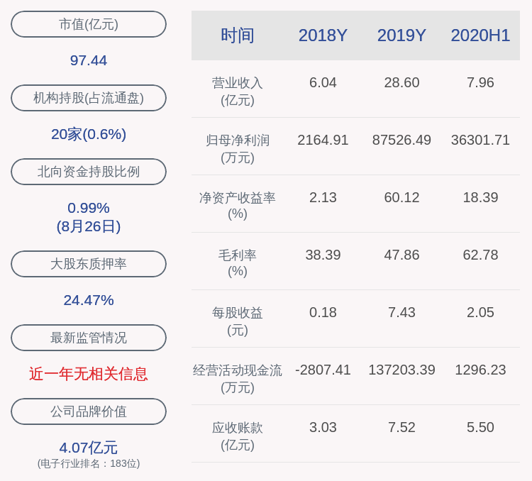 比例|大捷！金溢科技：2020年半年度净利润约3.63亿元，同比增加706.11%