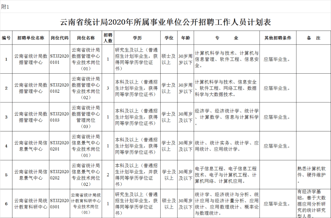 2020年临沧市人口统计_临沧市图片