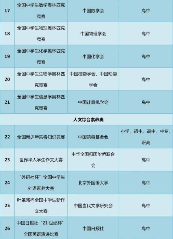 竞赛|教育部最新发布，只有这35项全国性竞赛活动合规