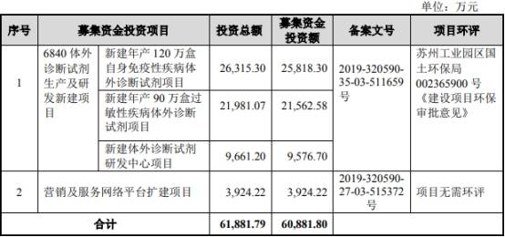 公司|浩欧博近4年净利增速为营收10倍 实控人母子3人3国籍