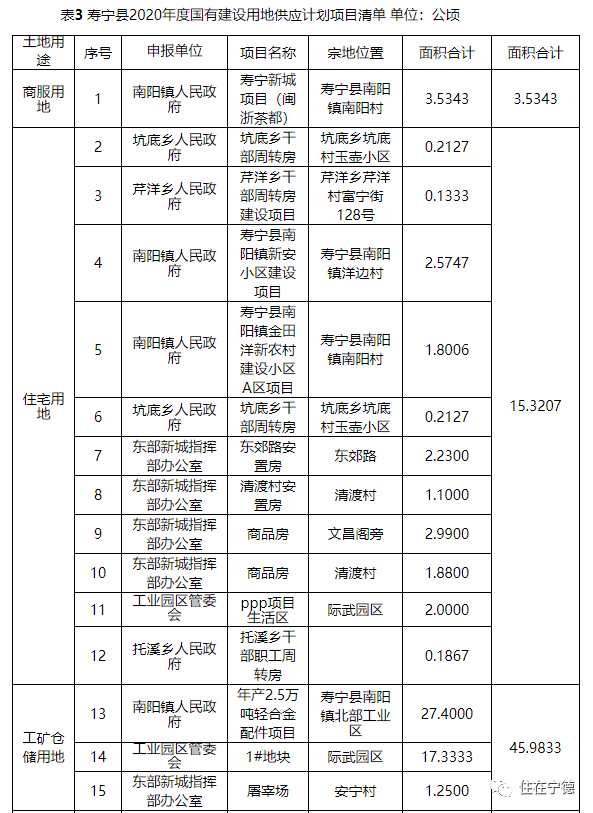 2020广西兴业县GDP_广西玉林兴业县规划图(3)