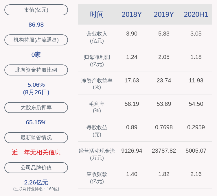 文晶|佳发教育：减持计划时间已过半 副总经理兼董事会秘书文晶减持2万股