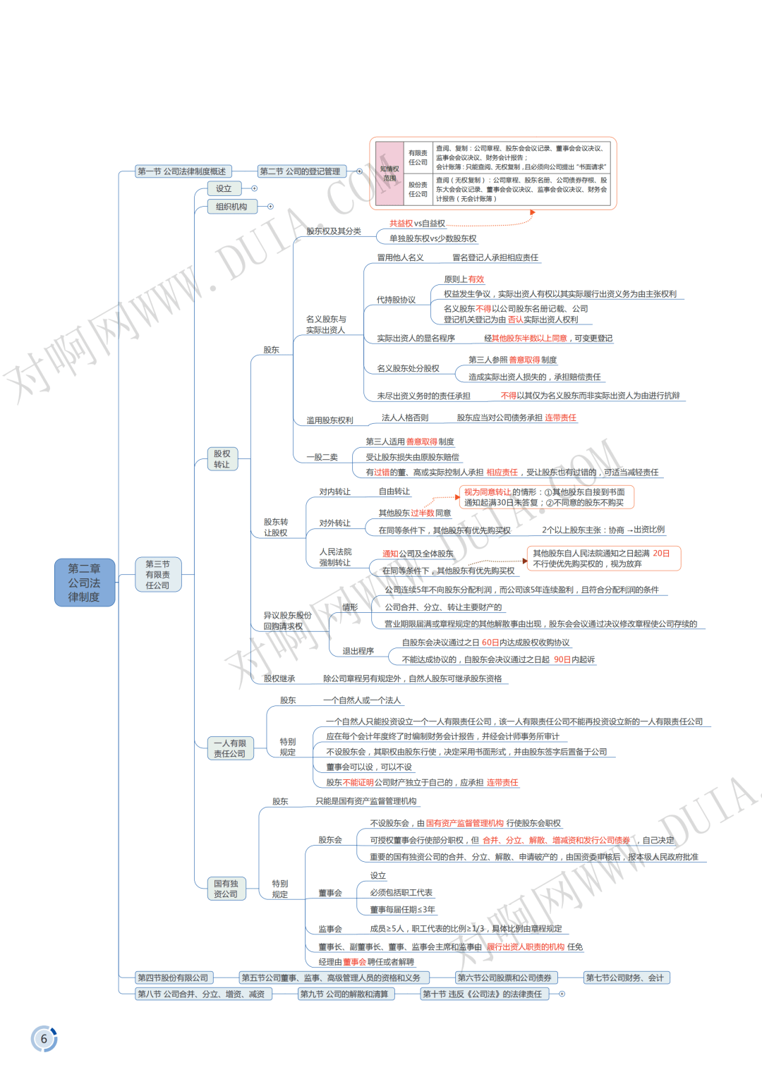 【中级考前急救抢分】三科考点汇总思维导图(一)