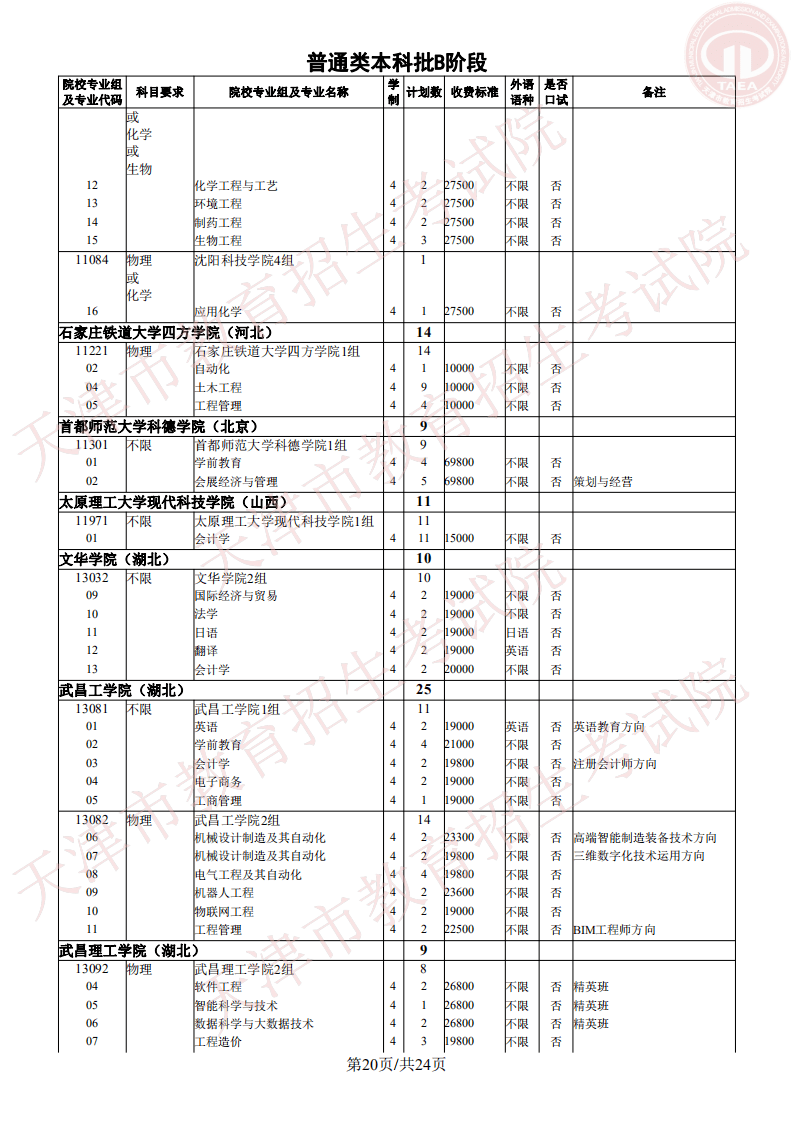 志愿|明天开始填报征询志愿！我市普通类本科批次B阶段录取基本结束