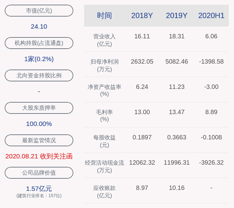 黄宏生|深天地Ａ：2020年半年度净利润由盈转亏，亏损约1399万元