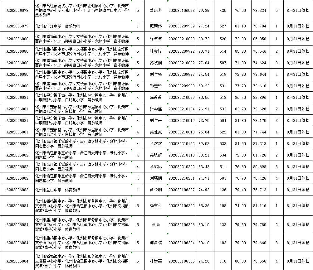 化州人口有多少人2020_化州镇人口