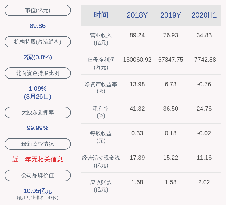亏损|远兴能源：2020年半年度净利润约-7743万元，同比下降116.36%