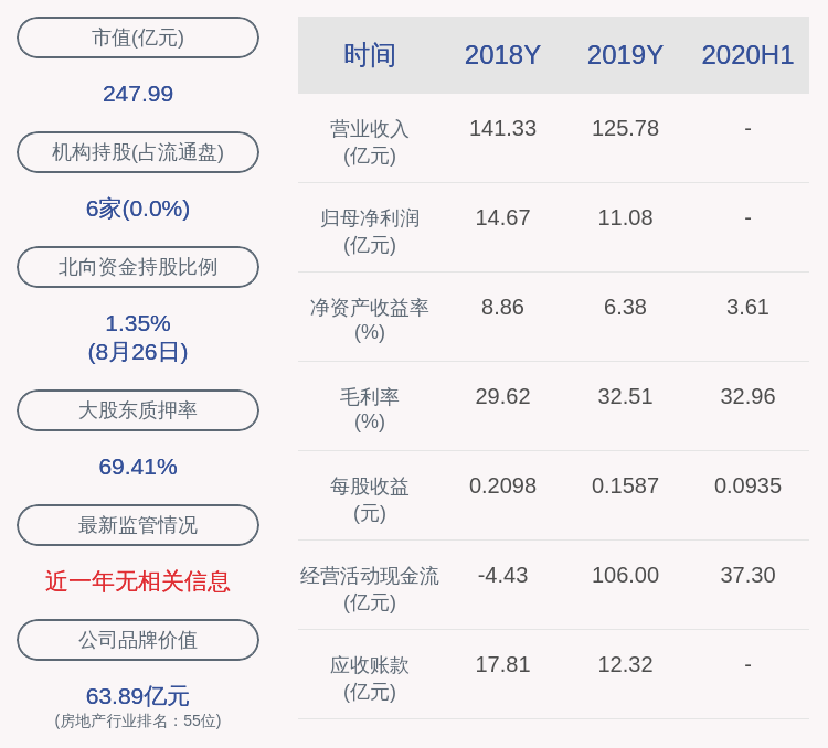 daoda|中天金融：2020年半年度净利润约6.52亿元