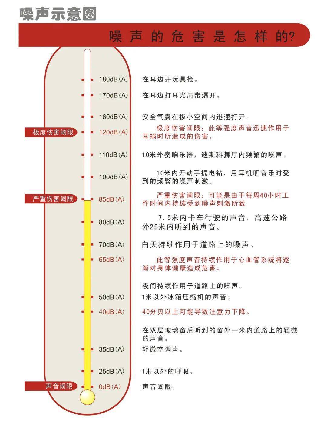 音量人口_音量分级手抄报图片(3)