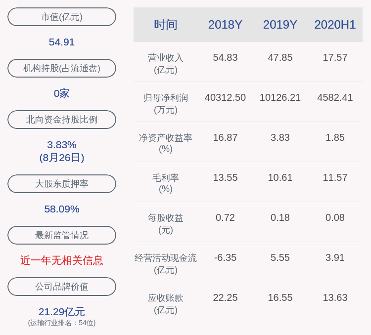 蒙泰|长久物流：2020年半年度净利润约4582万元，同比增加0.17%