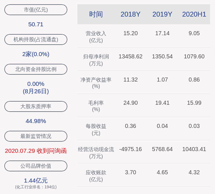 同比|成绩单！光华科技：2020年半年度净利润约1080万元，同比下降45.37%