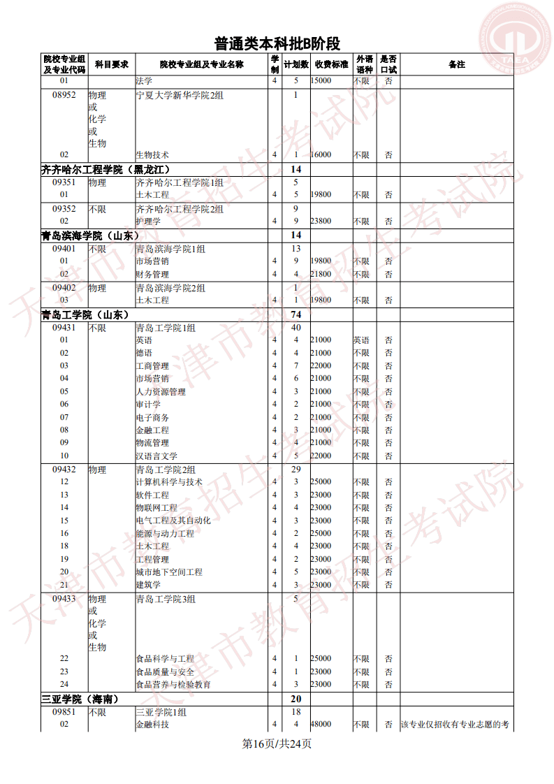 志愿|明天开始填报征询志愿!我市普通类本科批次B阶段录取基本结束