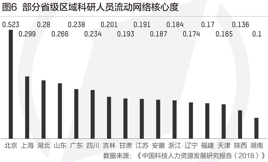 上海流动人口2021多少_上海流动人口第一大来源,为什么会是盐城