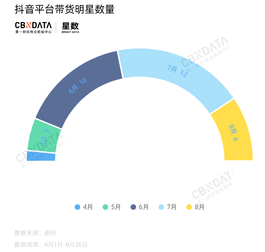 直播|看完郑爽两次直播，终于明白为什么明星直播带货减少了50％